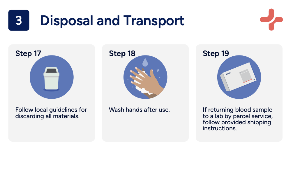 Step 3 — Disposal and transport: discard used materials per local guidelines, wash hands, and ship the sample to the lab using the provided instructions.