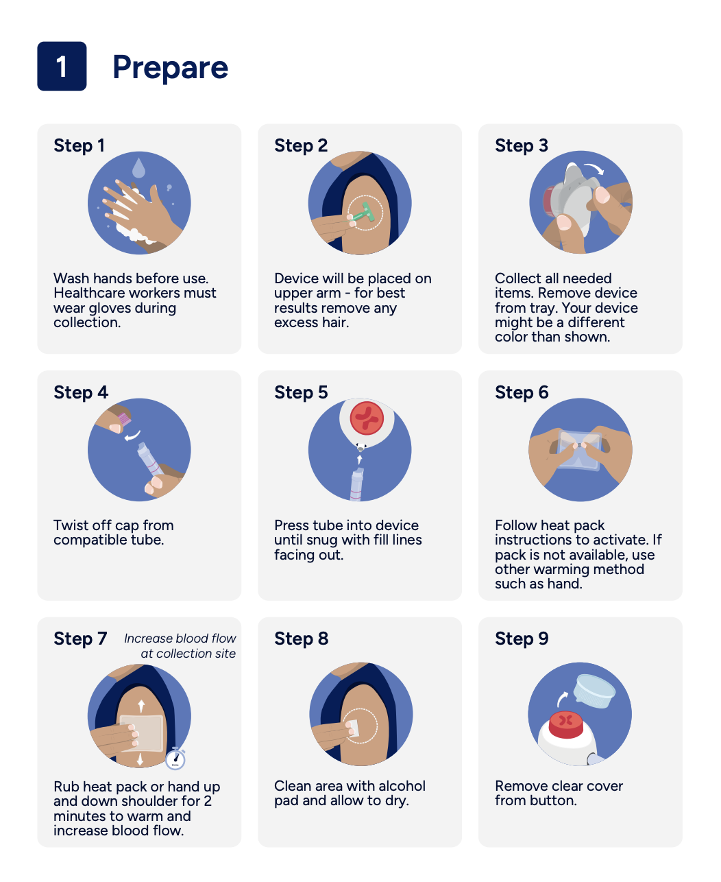 Step 1 — Prepare: wash hands, place the device on your upper arm, twist the tube cap and click the tube in, warm with the heat pack for 2 minutes, clean the site and remove the button cover.